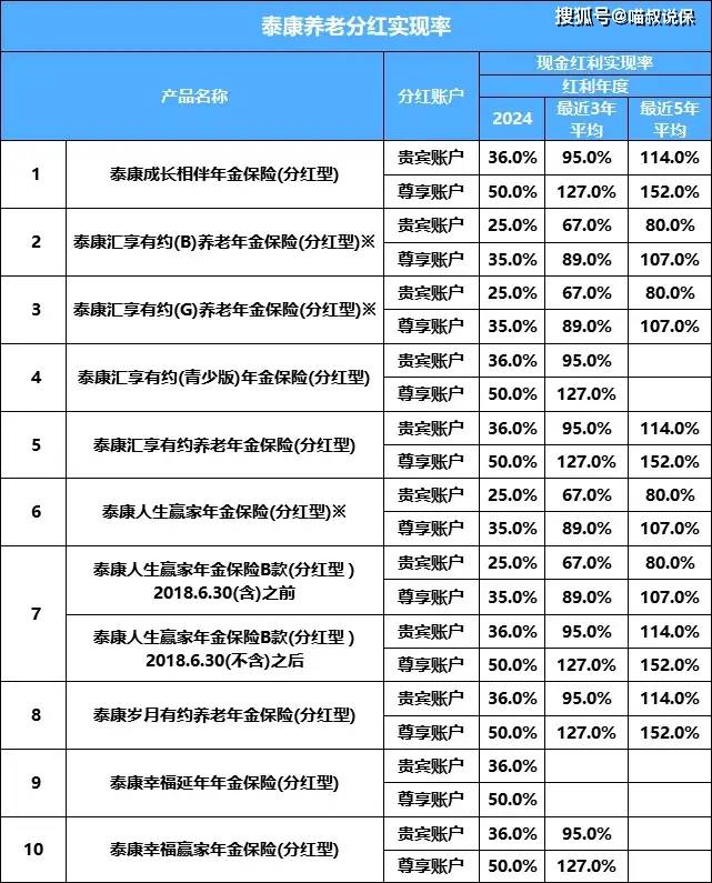 险企争当银行股东:平安领衔险资举牌H股银行股,股息率最高达9.48%