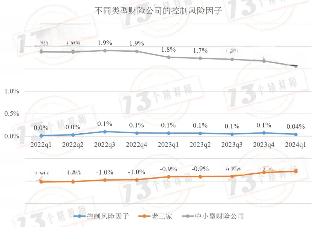 2024偿付能力扫描：化险关键期，“谁”把7家险企“拖下水”？