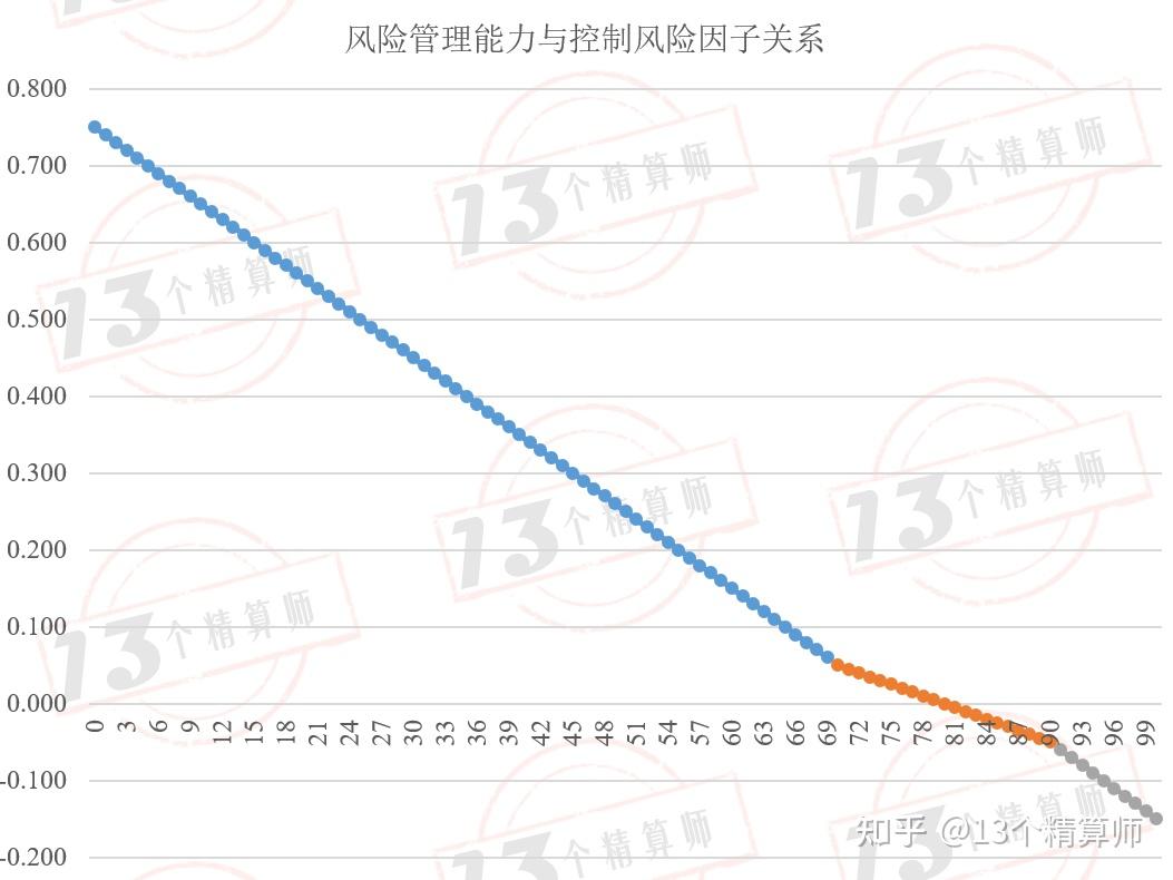 2024偿付能力扫描：化险关键期，“谁”把7家险企“拖下水”？