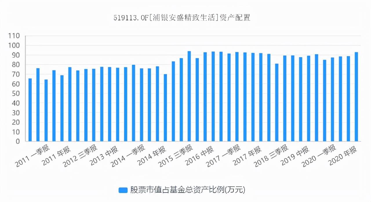 罕见!茅台退出重仓股,4名基金老将竟写"百字作文"