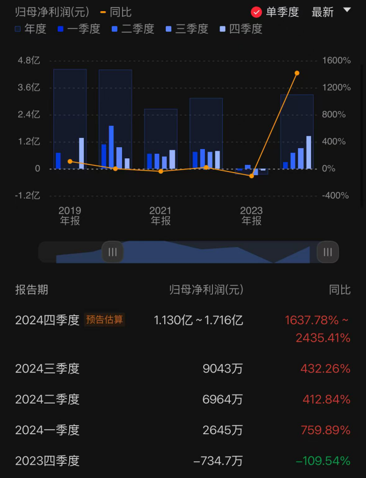 汇丰人寿拟增资3.62亿元，由单一股东全额出资，2024年扭亏并实现净利润1.95亿元