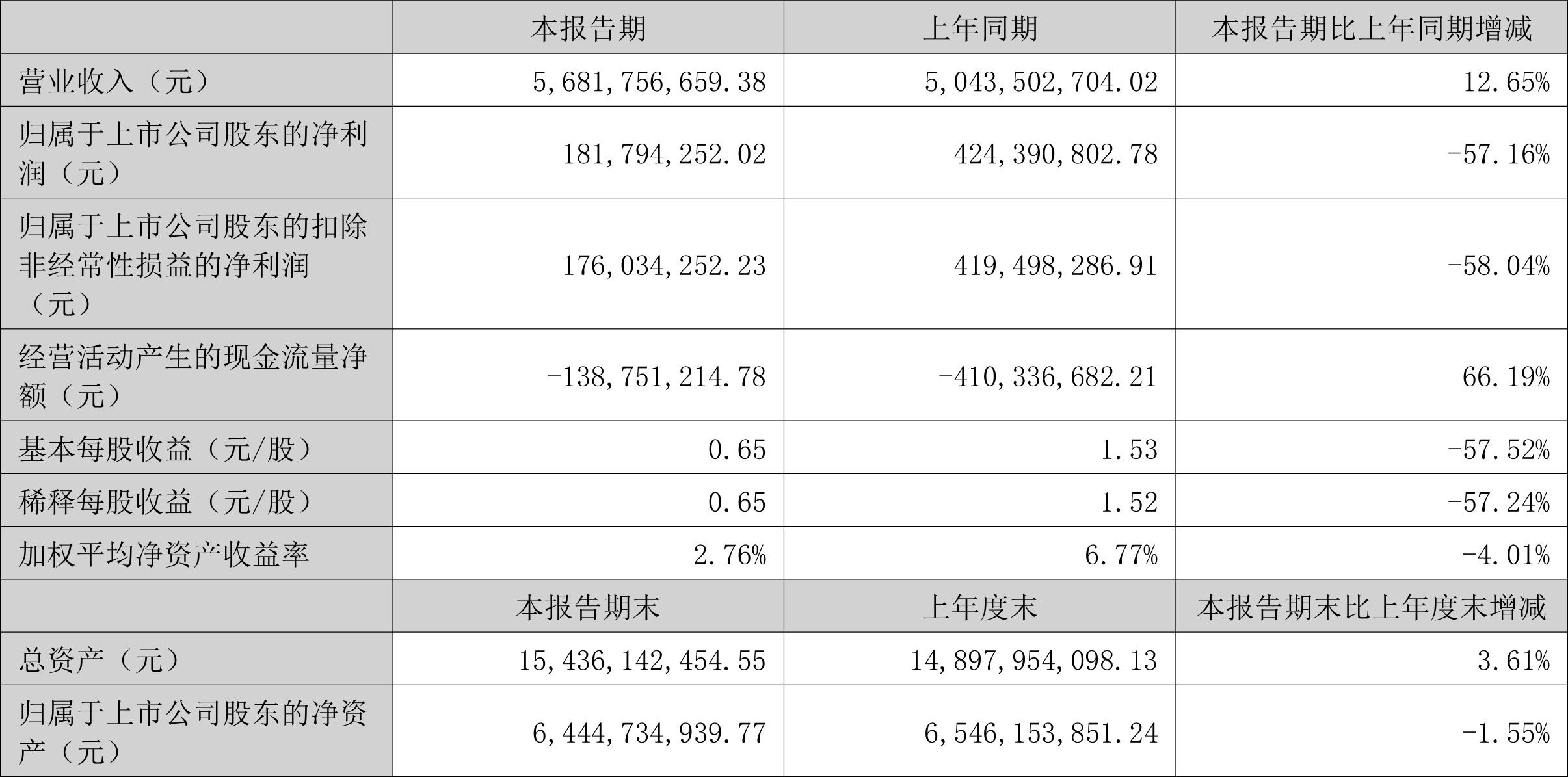 汇丰人寿拟增资3.62亿元，由单一股东全额出资，2024年扭亏并实现净利润1.95亿元