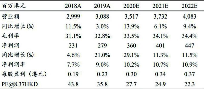中欧基金卢纯青:继续持有较高的景气度和业绩表现的优质公司