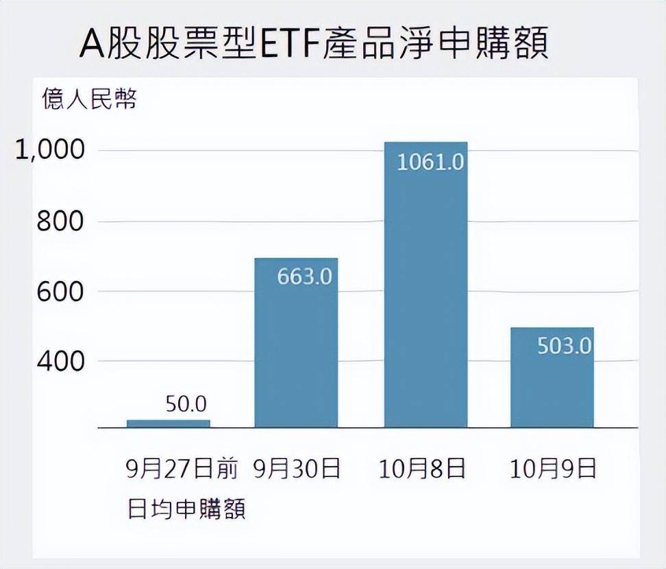 集体跨界！这些A股明星基金经理大举加仓港股