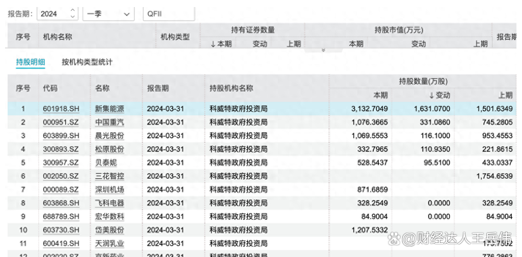 集体跨界！这些A股明星基金经理大举加仓港股