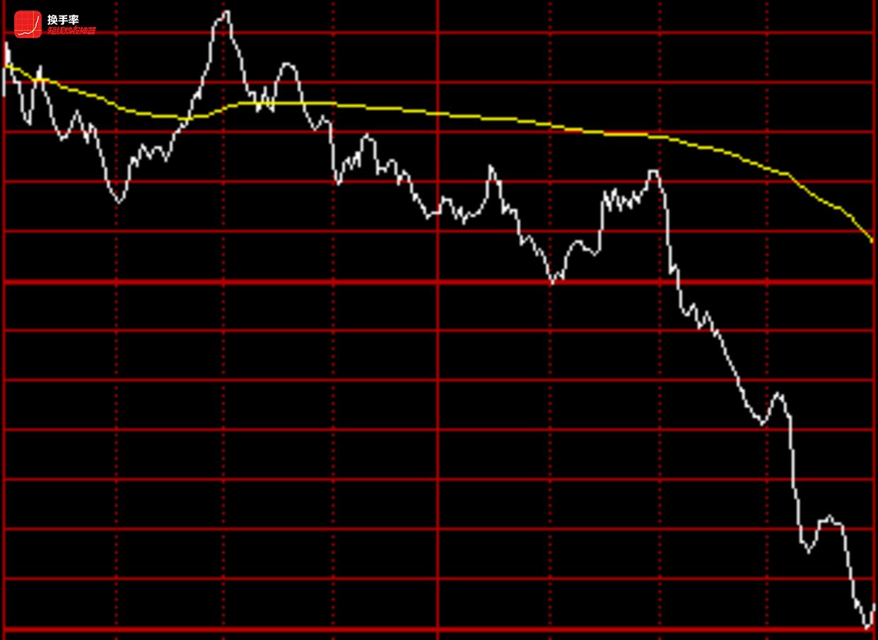 融券保证金比例上调！融券余额再创新低 多空策略基金迎挑战