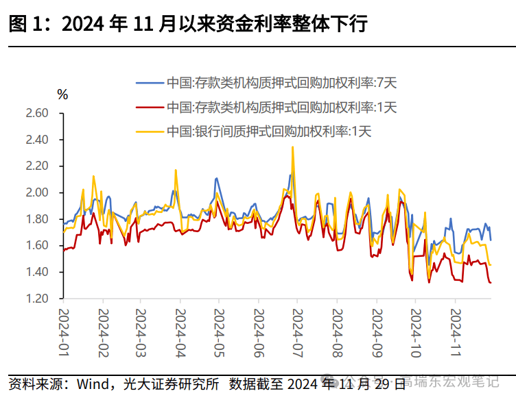 降息！央行下调7天期逆回购操作利率10BP，30年国债ETF（511090）涨0.20%