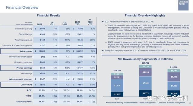 汇丰亚洲金融战略调整？投行裁员、人寿增资，可谓冰火两重天！