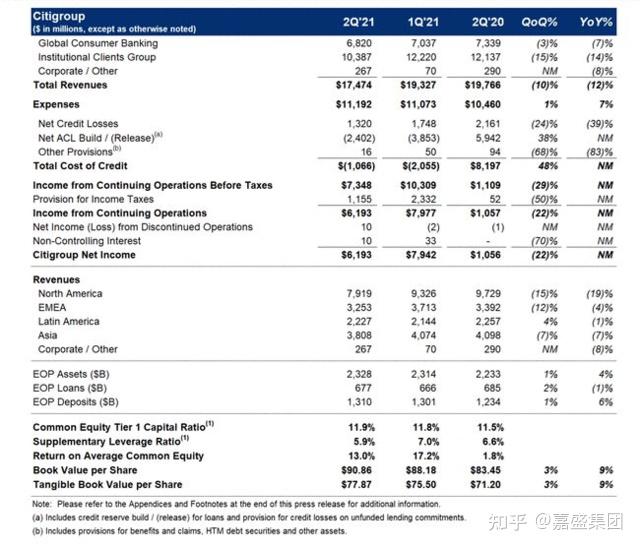 汇丰亚洲金融战略调整？投行裁员、人寿增资，可谓冰火两重天！