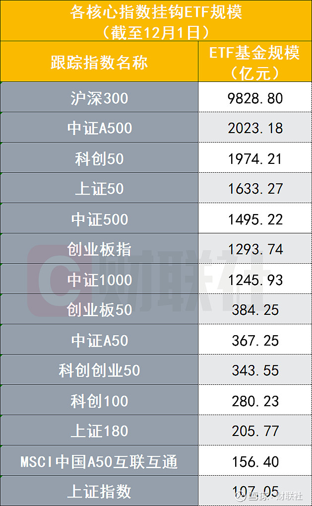 宽基ETF加速发展！半年净流入超4000亿元，为去年全年的1.3倍