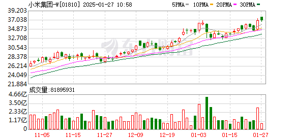 公募二季报盘点:小幅增持红利、高股息资产 新易盛、工业富联等新晋基金前二十大持仓