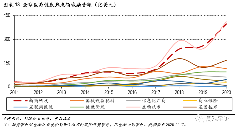 如何打造差异化养老？数字化实施效果如何？中邮保险回应热点