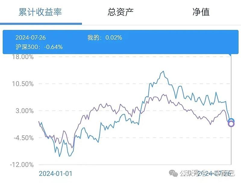 百亿级明星基金持仓分化:白酒还能不能买?