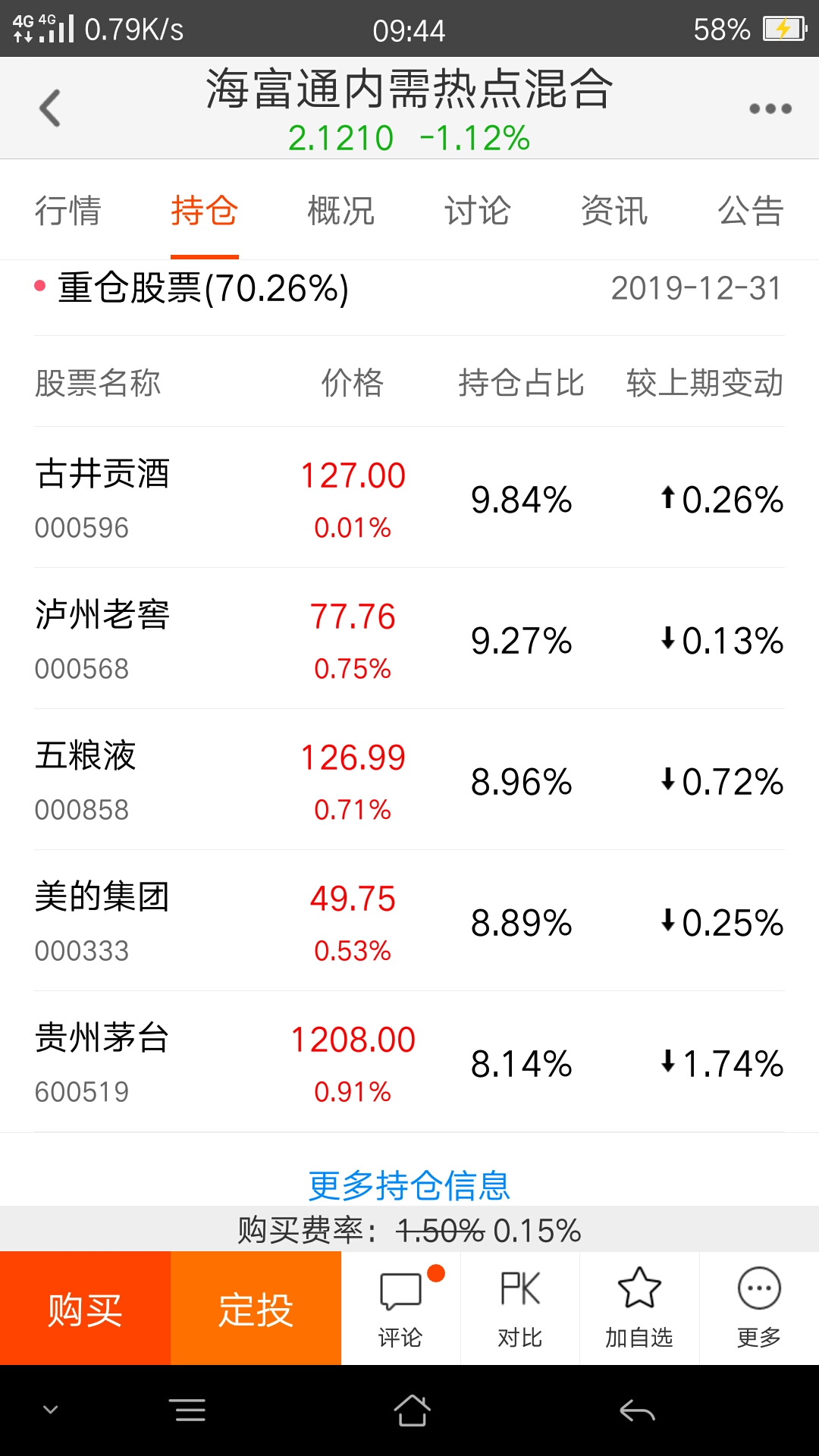 百亿级明星基金持仓分化:白酒还能不能买?