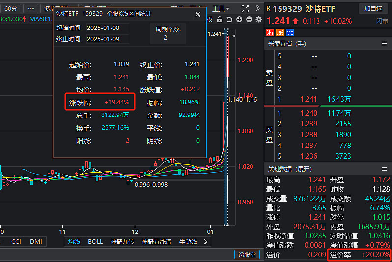 紧急停牌！这只基金三周收益“秒杀”半年业绩 什么情况？