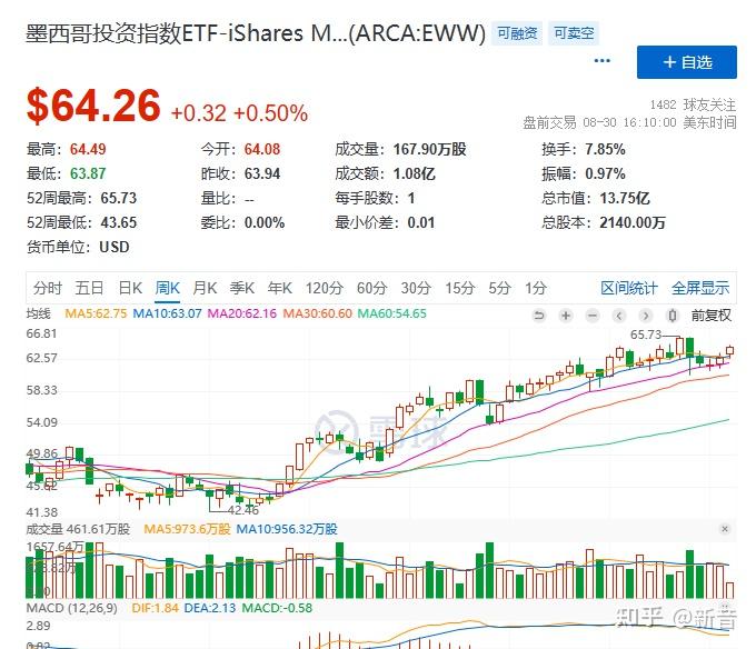 QDII基金坐上“过山车”!美股变数增多 基金公司提醒