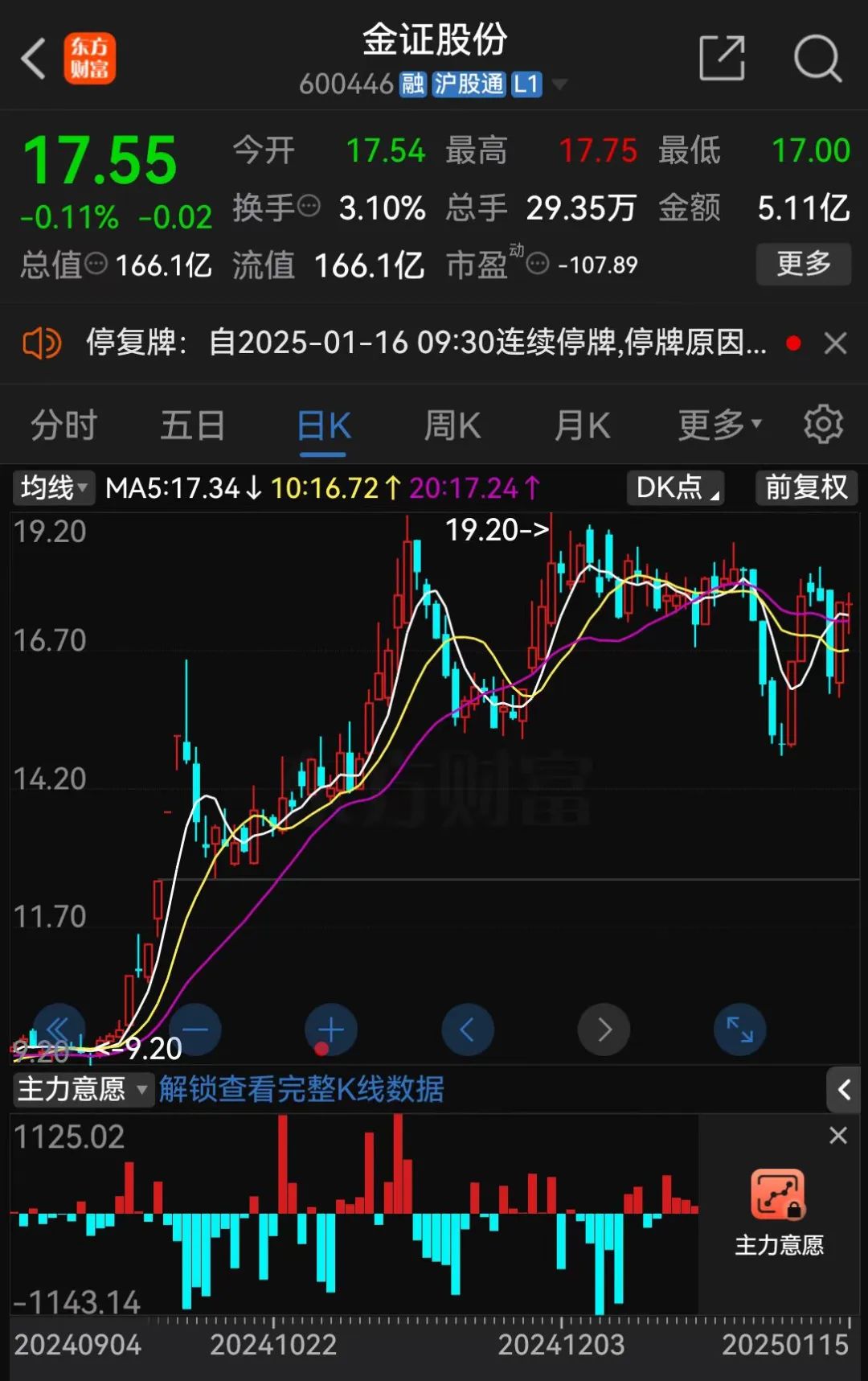 紧急停牌！这只基金三周收益“秒杀”半年业绩 什么情况？