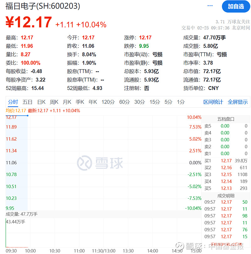 二季度公募基金减持券商板块 并购重组概念股逆市“吸金”