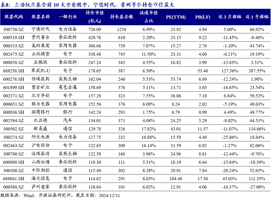 公募基金二季度加仓电子行业 超配比例升至历史高位