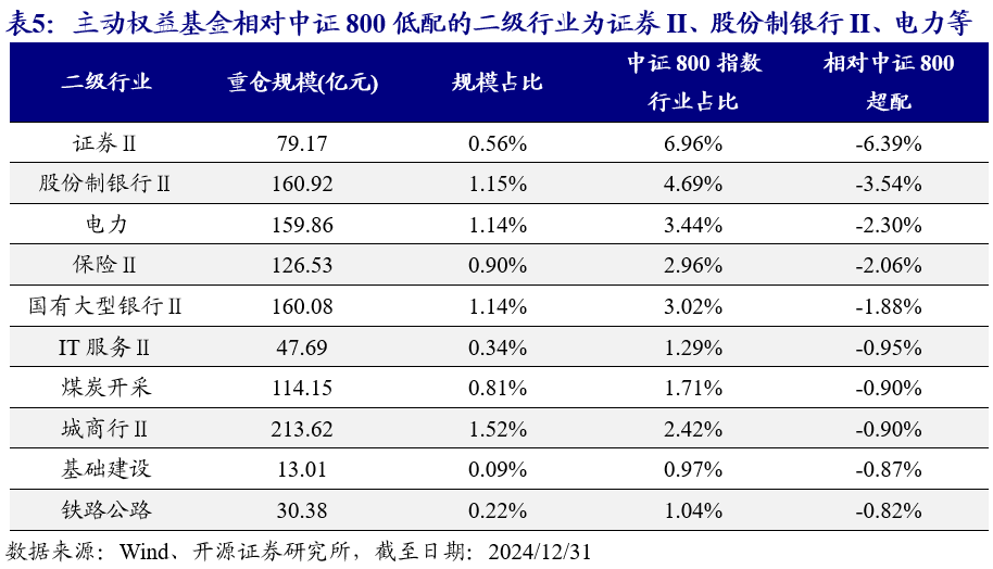 公募基金二季度加仓电子行业 超配比例升至历史高位