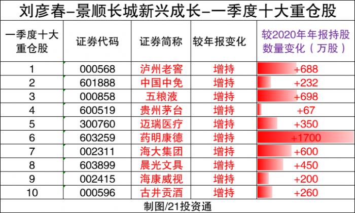 多位明星基金经理加仓 军工股重回机构投资视野