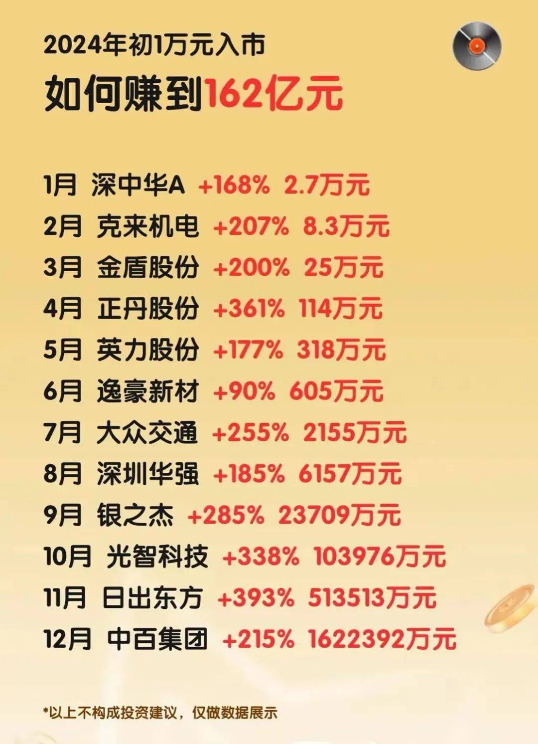 大手笔！年内分红超1000亿元