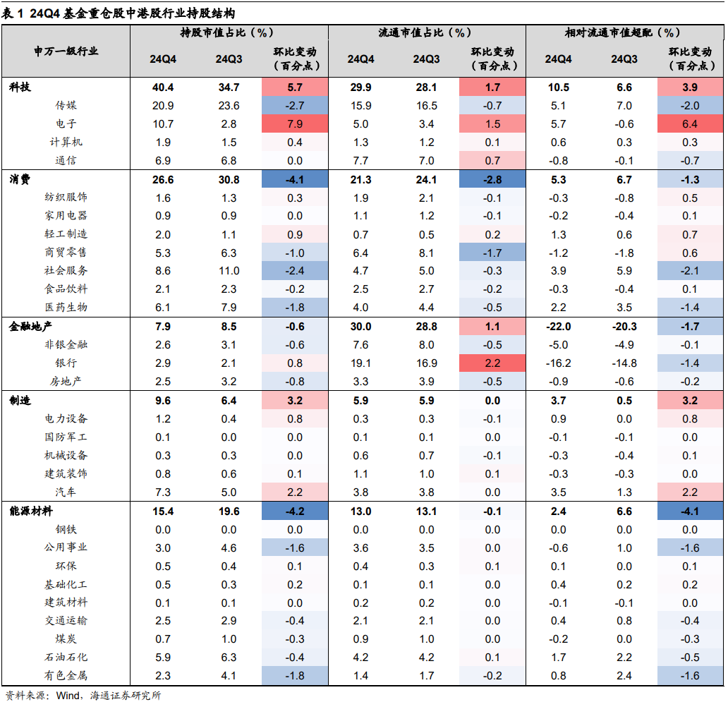 公募基金二季度加仓电子行业 超配比例升至历史高位