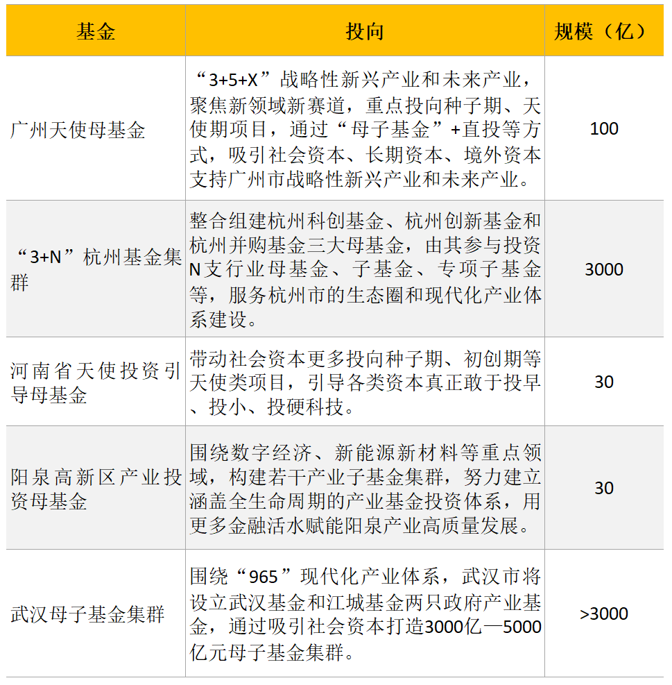 投早投小投长期，险资扩容加码硬科技赛道