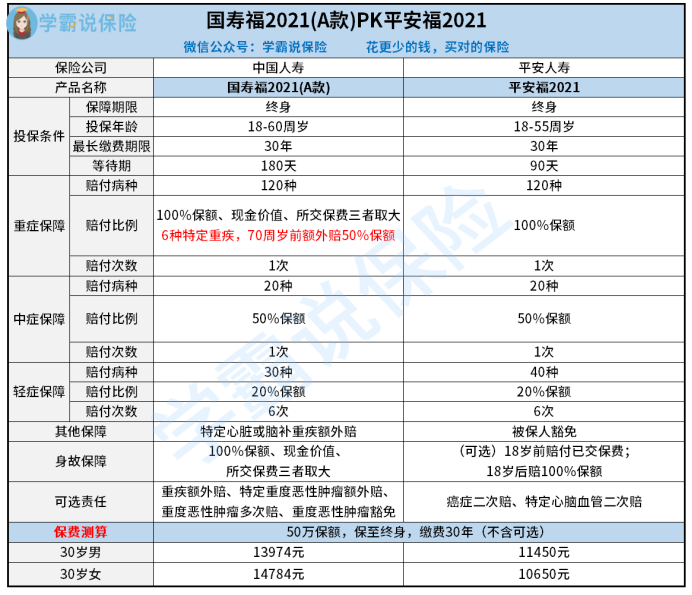 平安人寿“少壮派”补缺！75后女将拟任总经理，85后拟任副董事长，高管迭代折射这些新思路