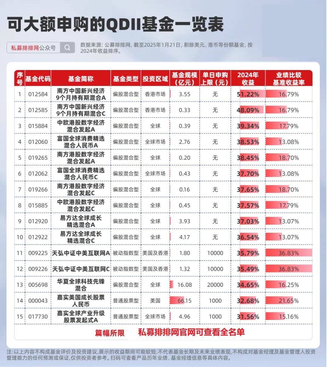 QDII额度告急！多只联接基金“限购”