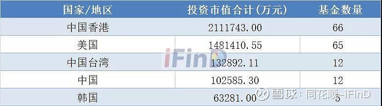 七位公募基金经理把脉后市： 估值处历史底部区域 对下半年权益市场不悲观