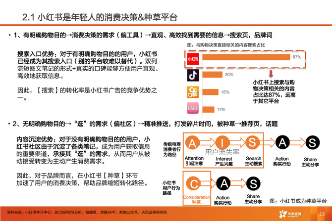 保险机构“经营”小红书：撕掉“高冷”标签，种草逻辑遭遇转化难题