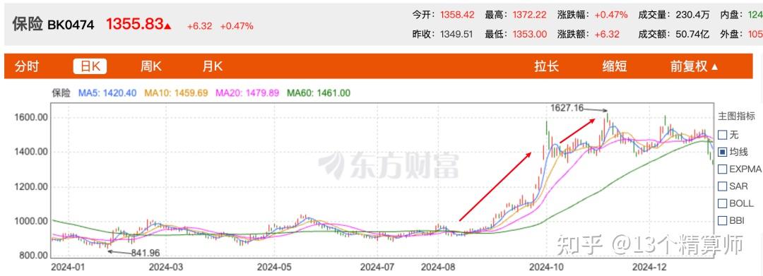 新华阳光等接盘20多家万达广场，国寿人保等抢配公募REITs，看险企为了长期稳健收益究竟有多拼