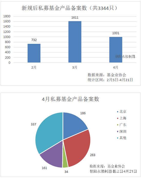 新规实施倒计时！有托管发通知，涉及私募基金嵌套层级事项