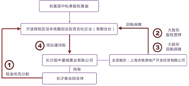 新规实施倒计时！有托管发通知，涉及私募基金嵌套层级事项