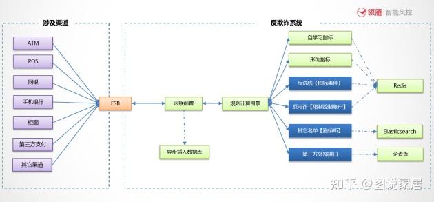 骗佣、电诈、洗钱、虚构险企,保险欺诈N种套路直指行业N种漏洞