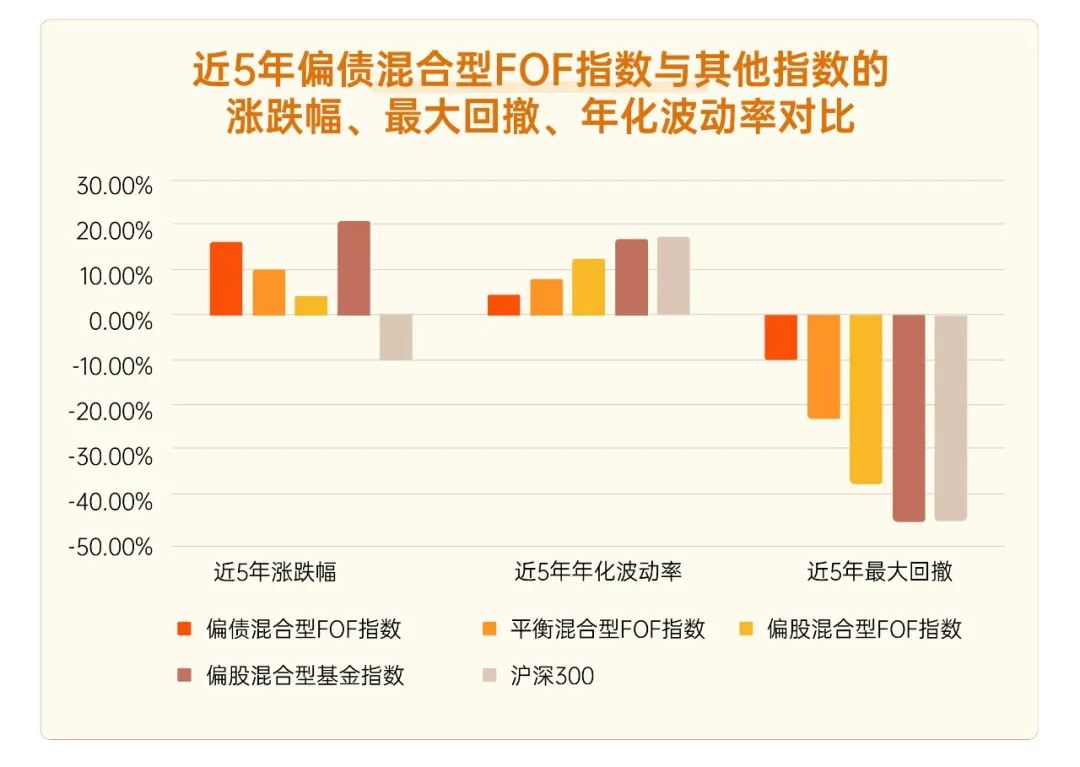 优化组合资产配置,或许可以加点“金”!
