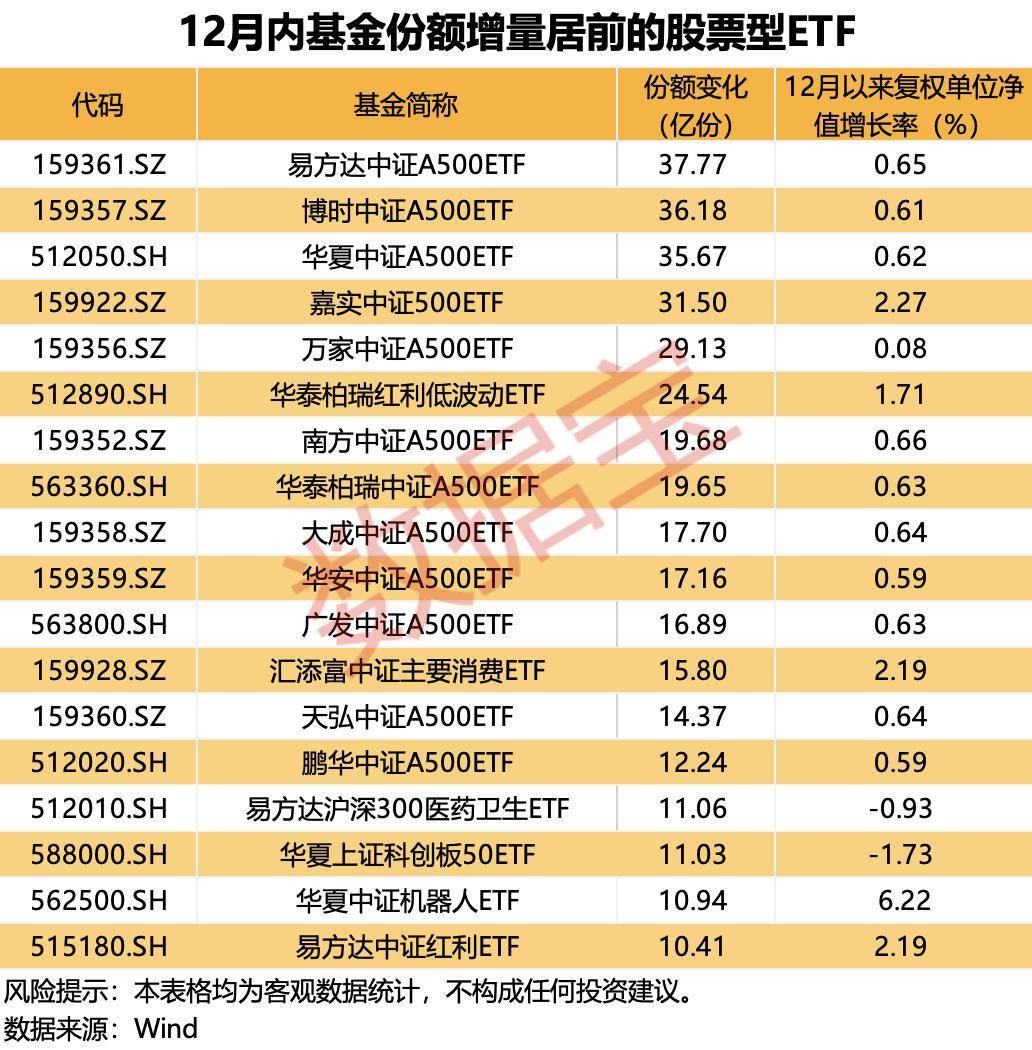 财政、货币、产业政策的配合度有望提升，500质量成长ETF（560500）涨1.15%