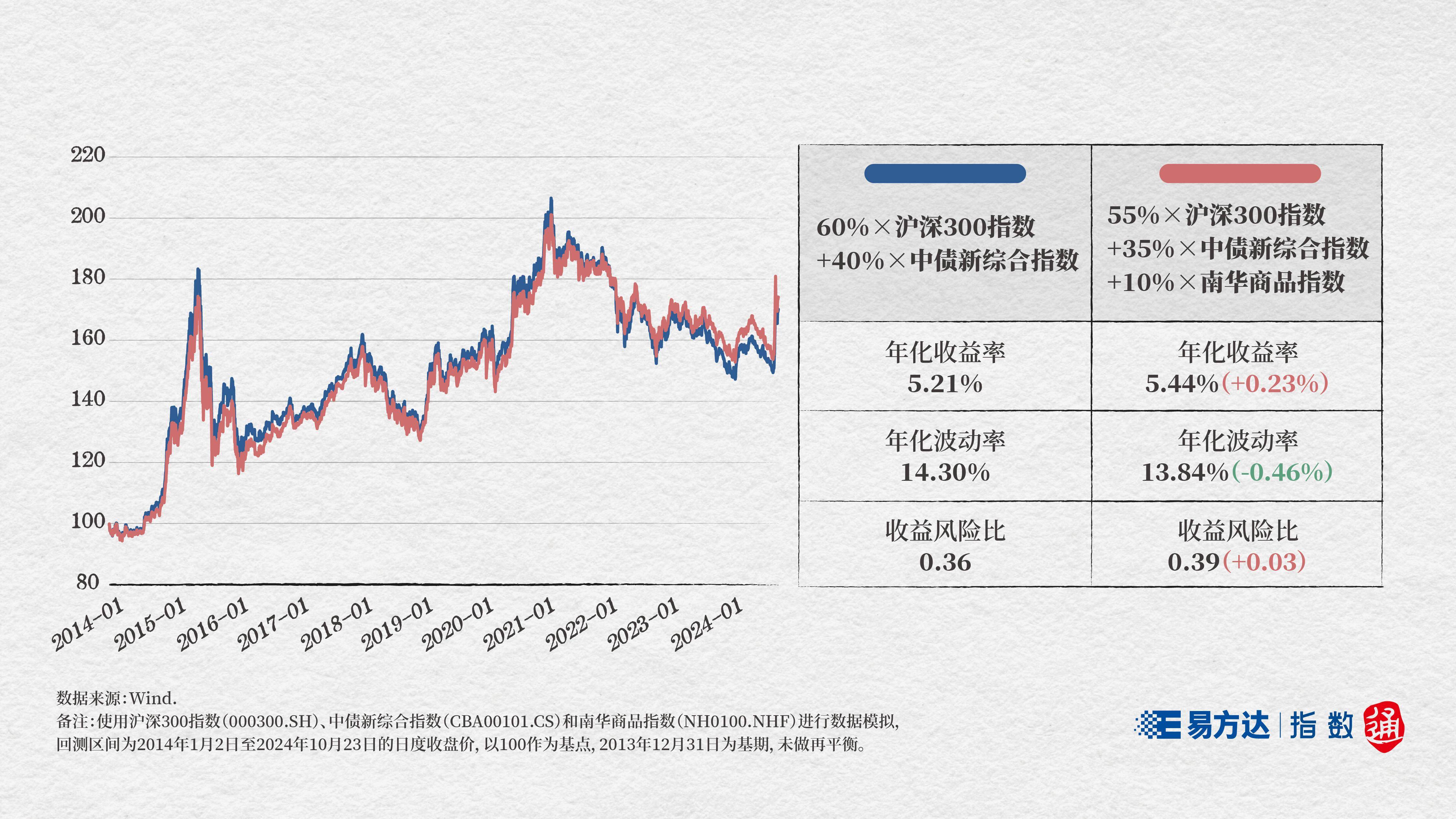 最高收益超30%！公募基金最新“成绩单”来了