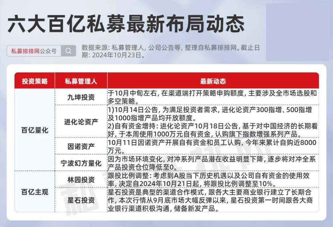 有私募抛出第10次自购，部分机构开始做多后市