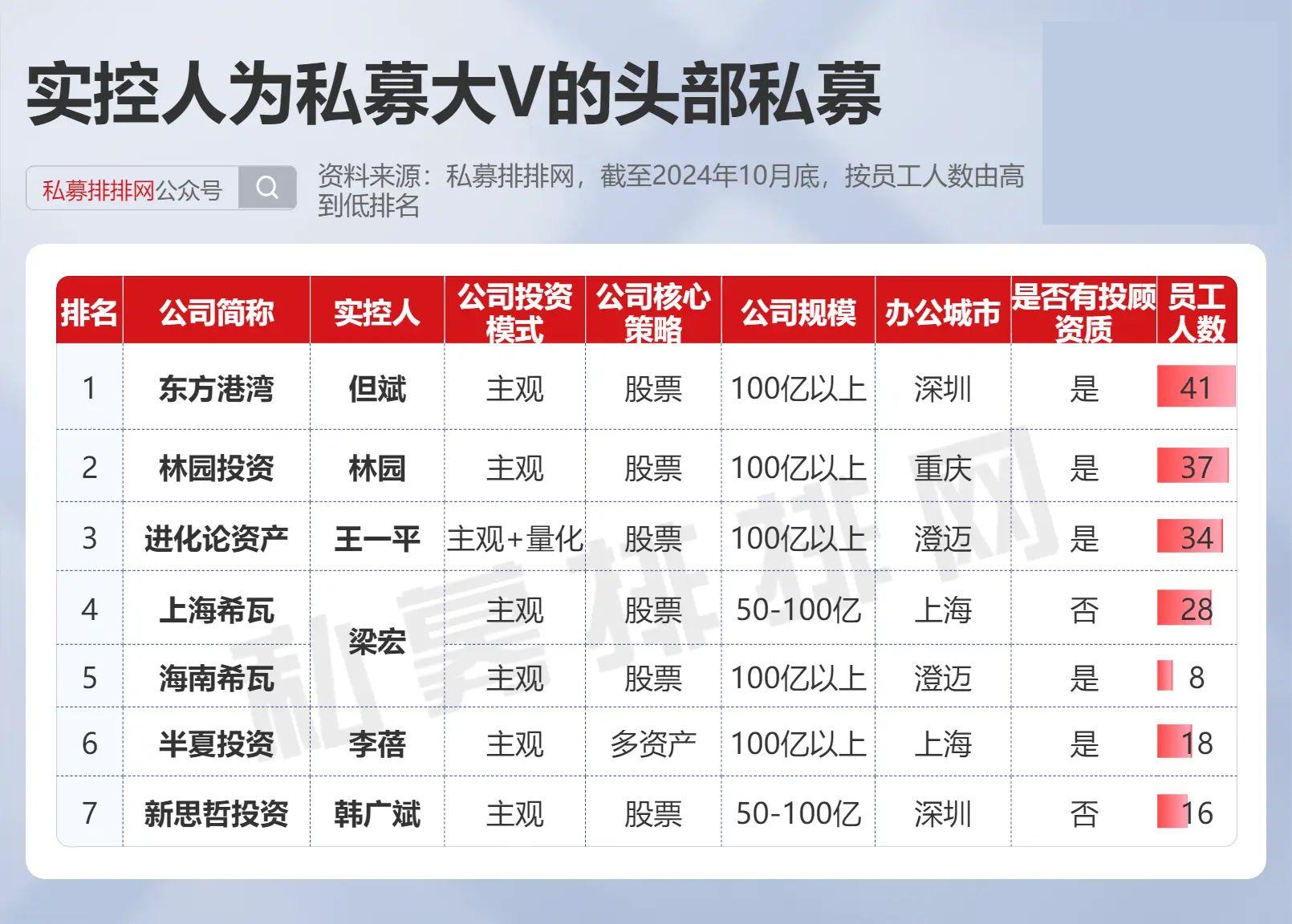 有私募抛出第10次自购，部分机构开始做多后市