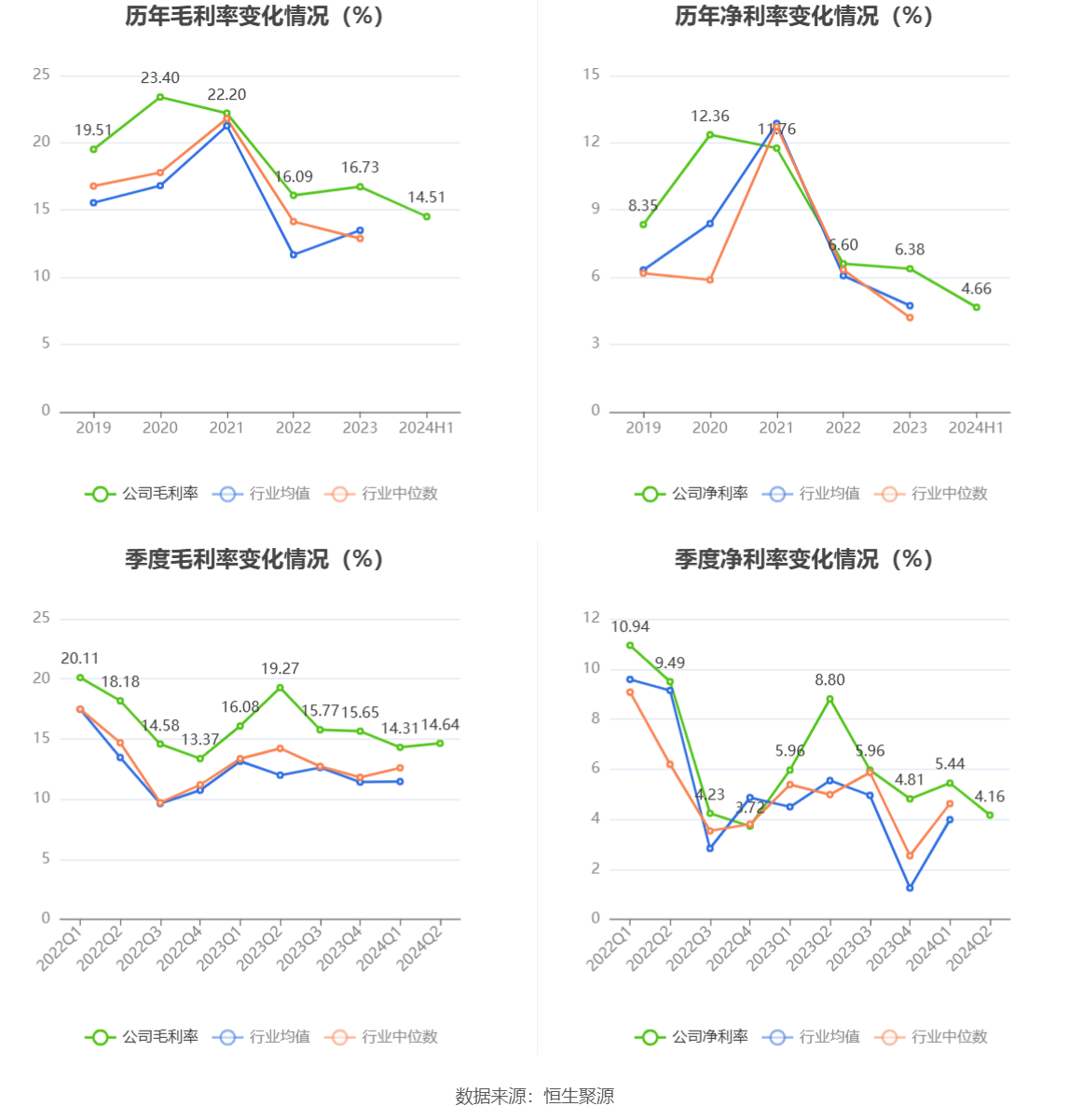 上半年收益率10.36%！这只基金何以穿越震荡市？