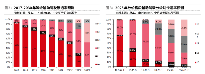 杀死车险第一刀?保额最高600万“智驾险”来袭,小米、小鹏等头部车企竞逐布局