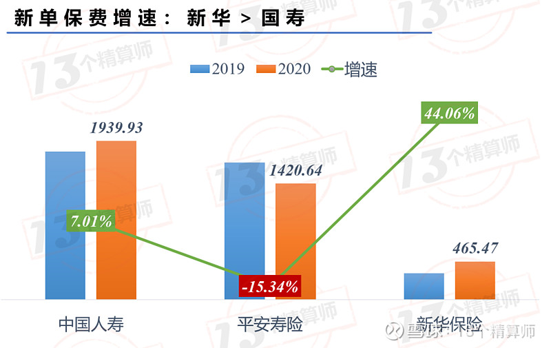 头部险企打响新“军备竞赛”
