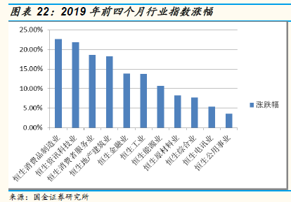 7月私募调研积极性上升 最关注电子行业