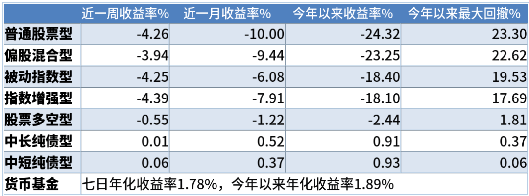 突然不爱了！超300只基金离场，公募重新审视转债投资