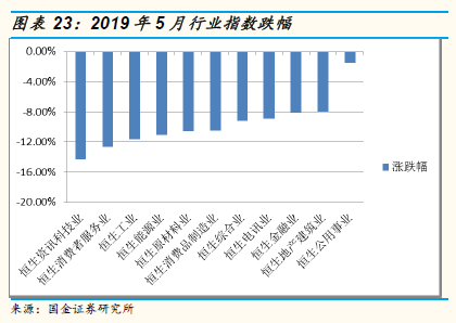 7月私募调研积极性上升 最关注电子行业
