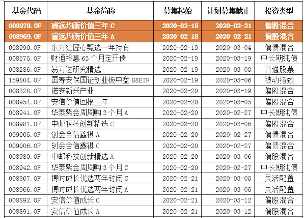 突然不爱了！超300只基金离场，公募重新审视转债投资