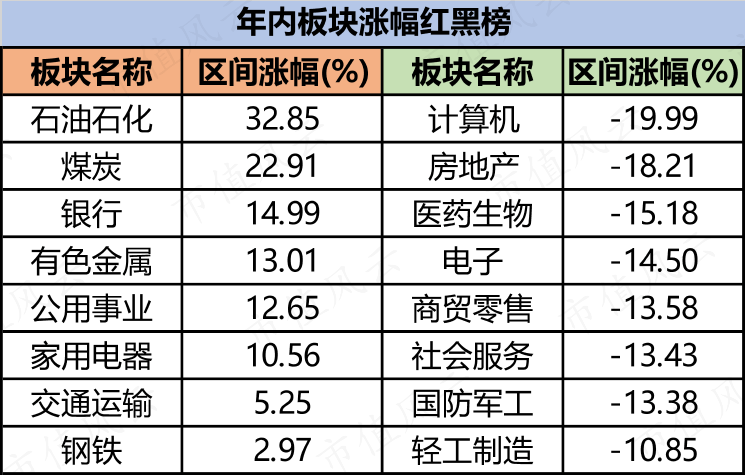 涨超10倍！电力股涨至高位 多名基金经理悄然卖出
