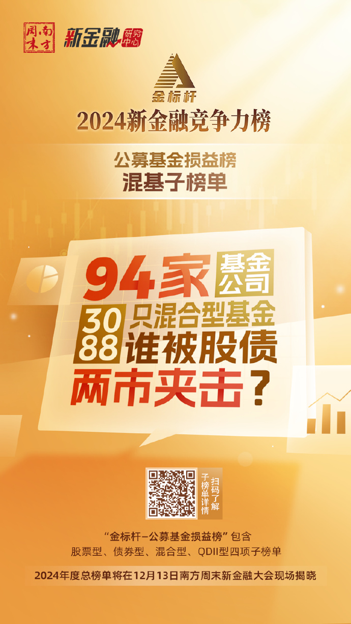 涨超10倍！电力股涨至高位 多名基金经理悄然卖出